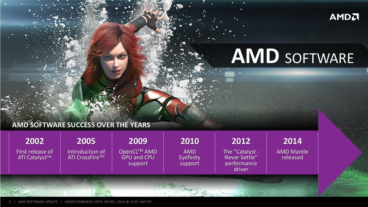 AMD - CATALYST OMEGA