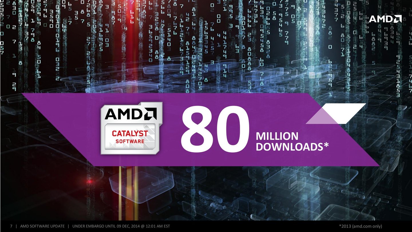 AMD - CATALYST OMEGA