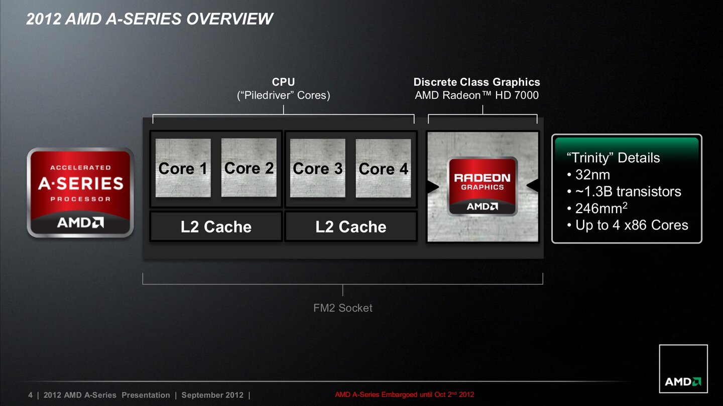 AMD A-Series Trinity-Präsentation
