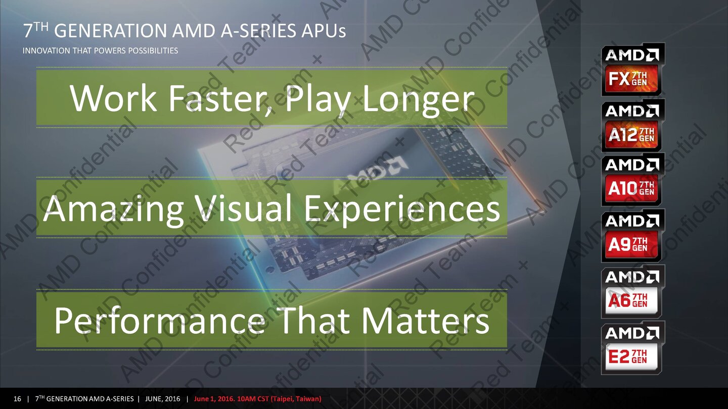 AMD APUs der 7. Generation (Quelle: AMD)