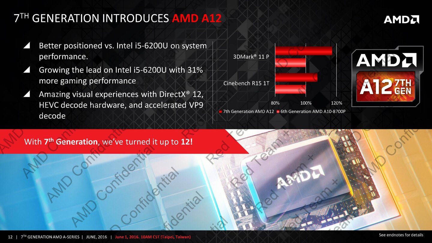 AMD APUs der 7. Generation (Quelle: AMD)