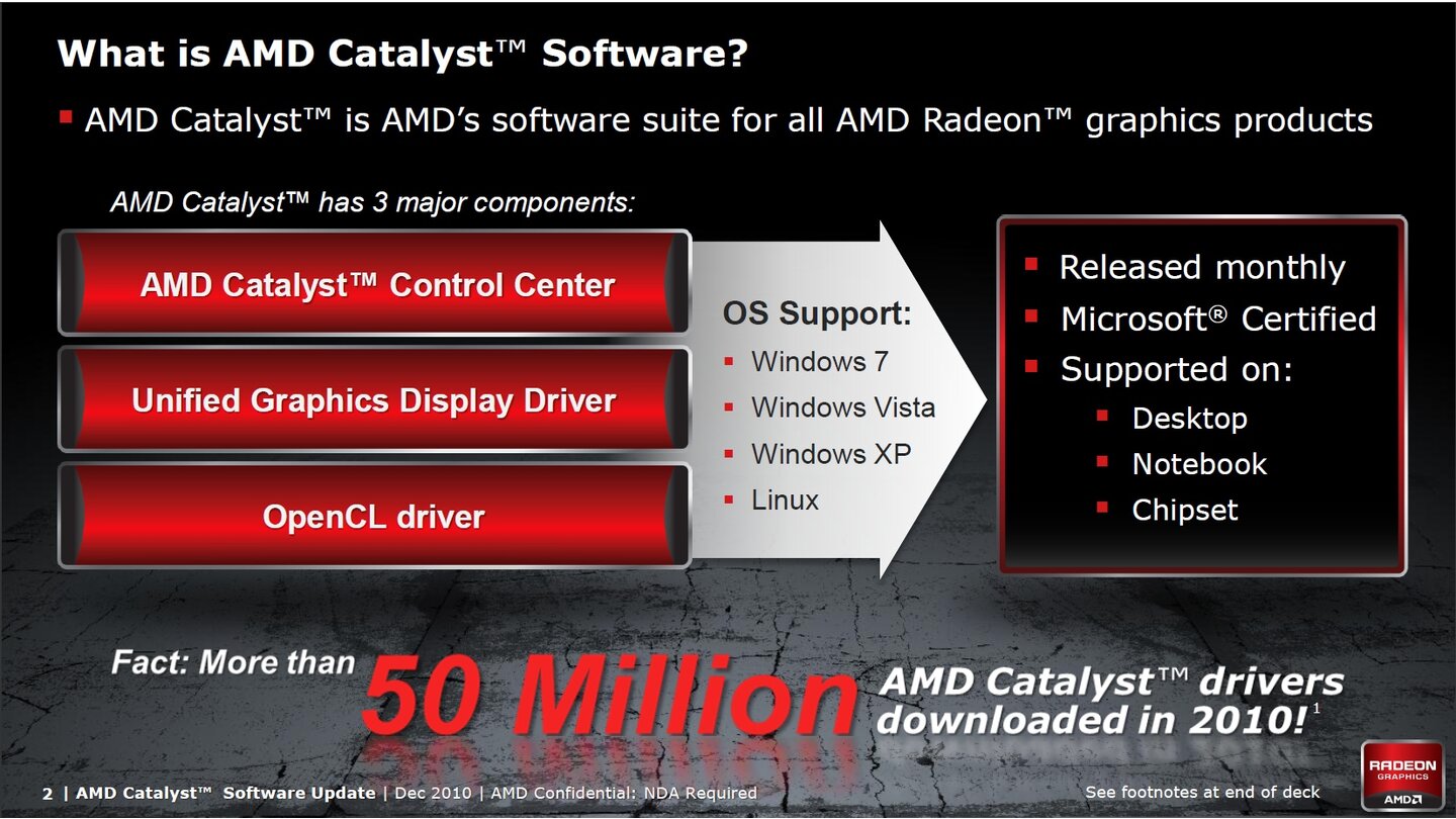 AMD Catalyst 10.12