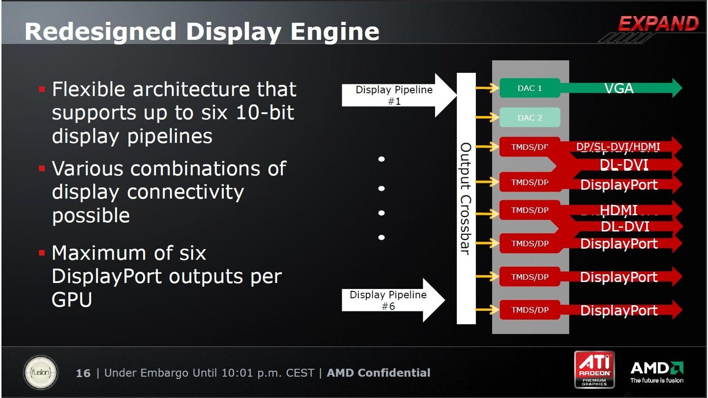 AMD Eyefinity 15