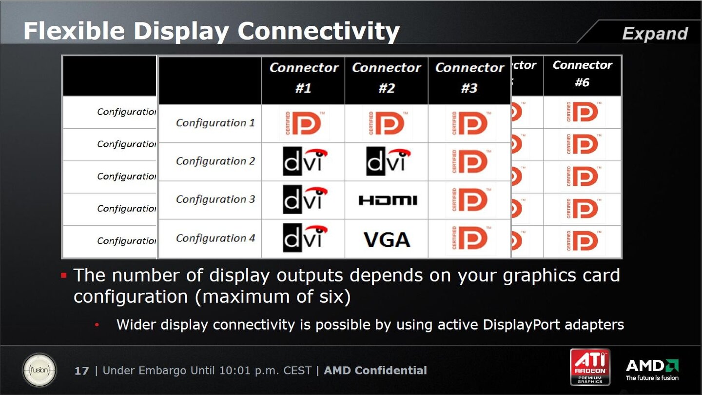 AMD Eyefinity 16
