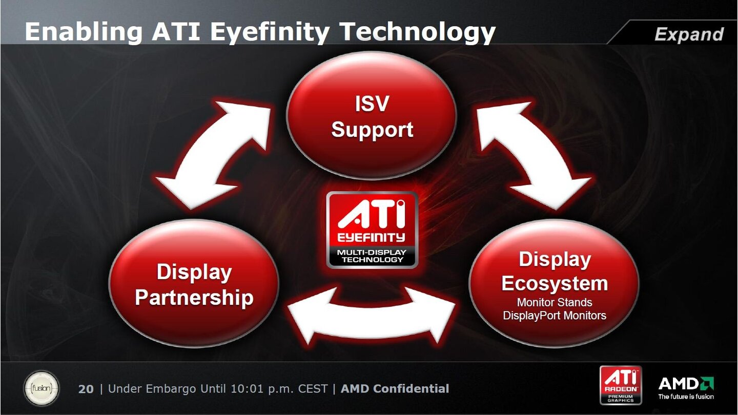 AMD Eyefinity 19