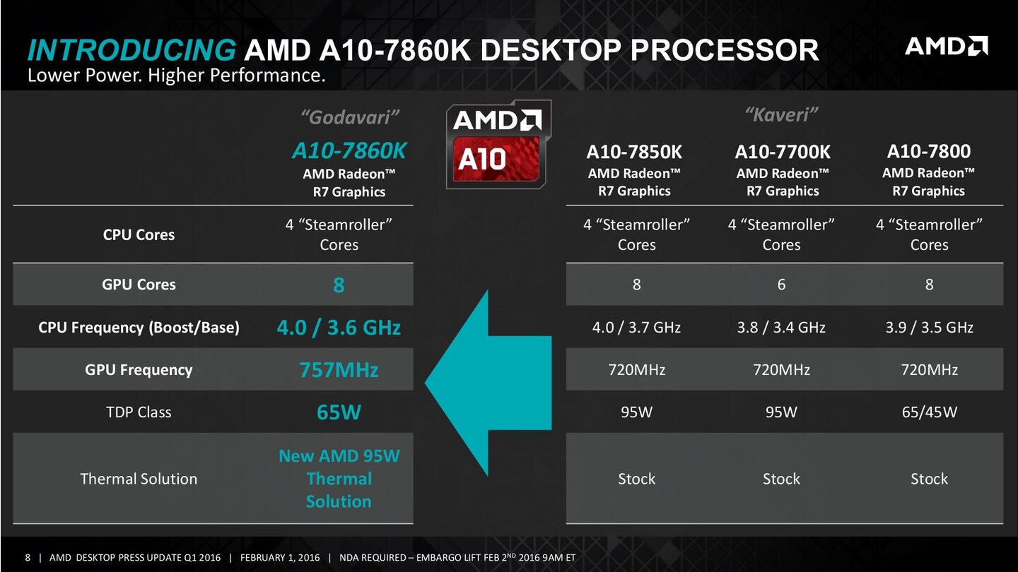 AMD Feb2 Desktop Processor Update - PRESS DECK 08
