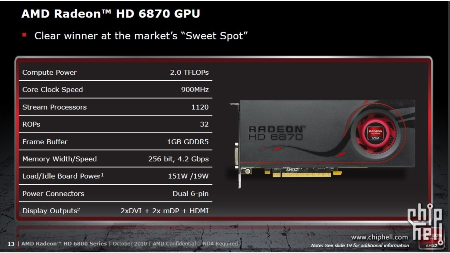 AMD Folien Radeon HD 6800 (Chiphell)