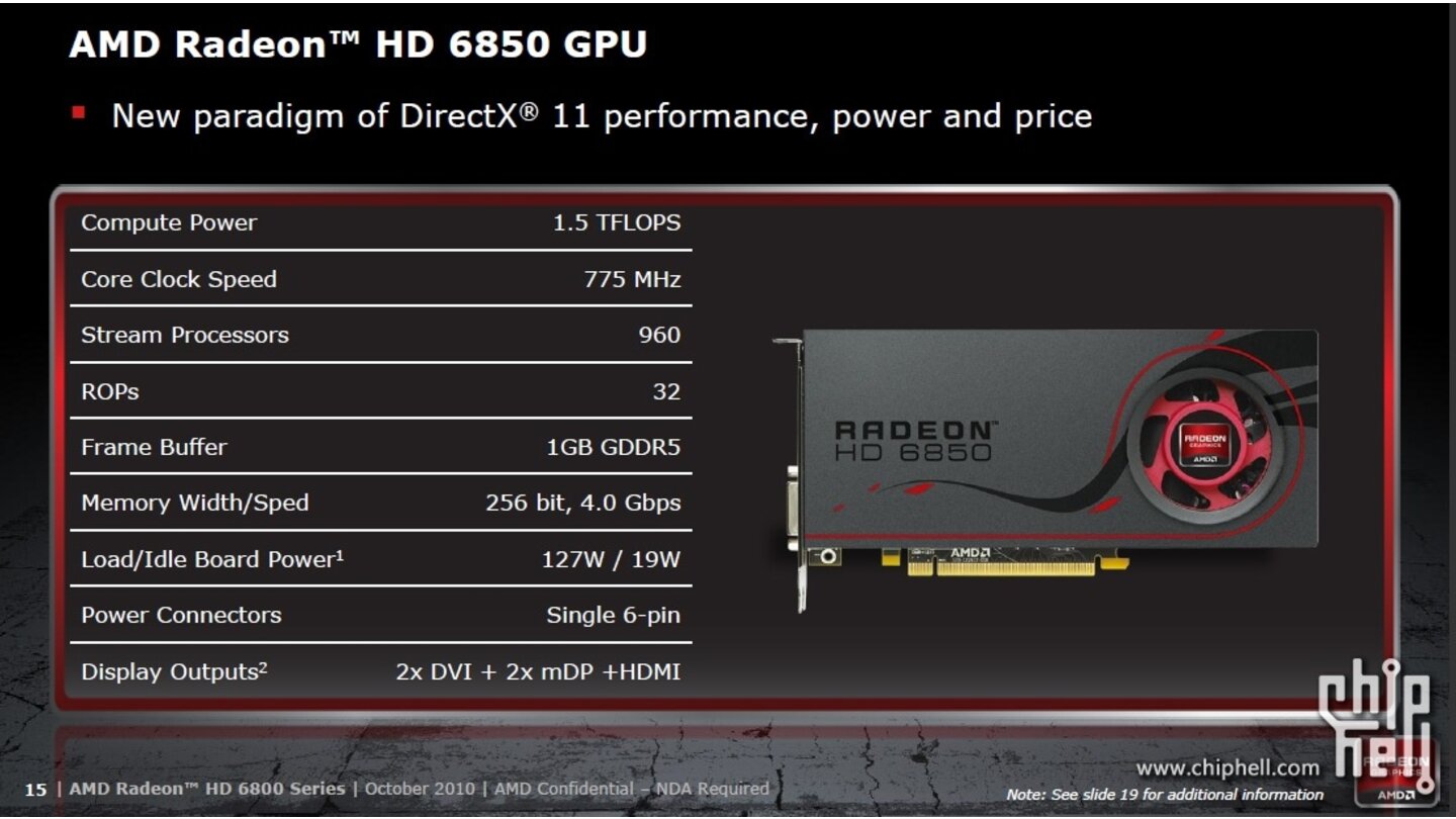 AMD Folien Radeon HD 6800 (Chiphell)