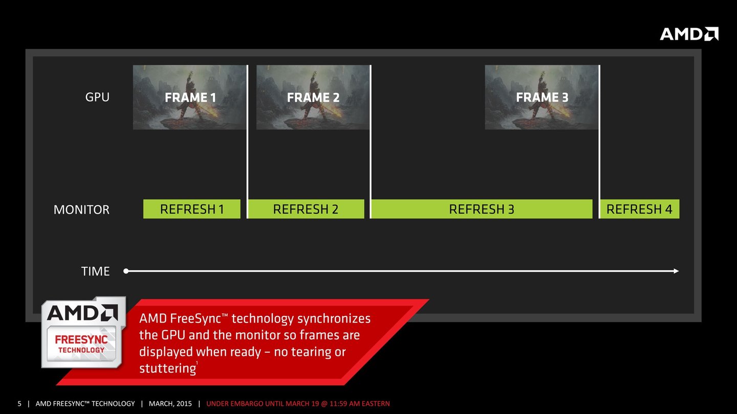 AMD Freesync Hersteller Präsentation