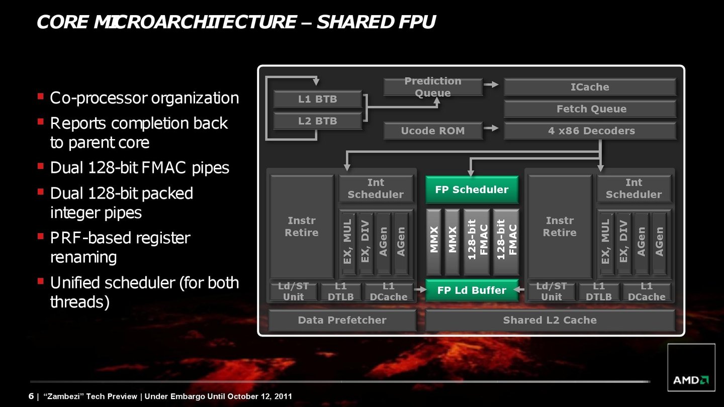 AMD FX 8150 Bulldozer Technik Präsentation