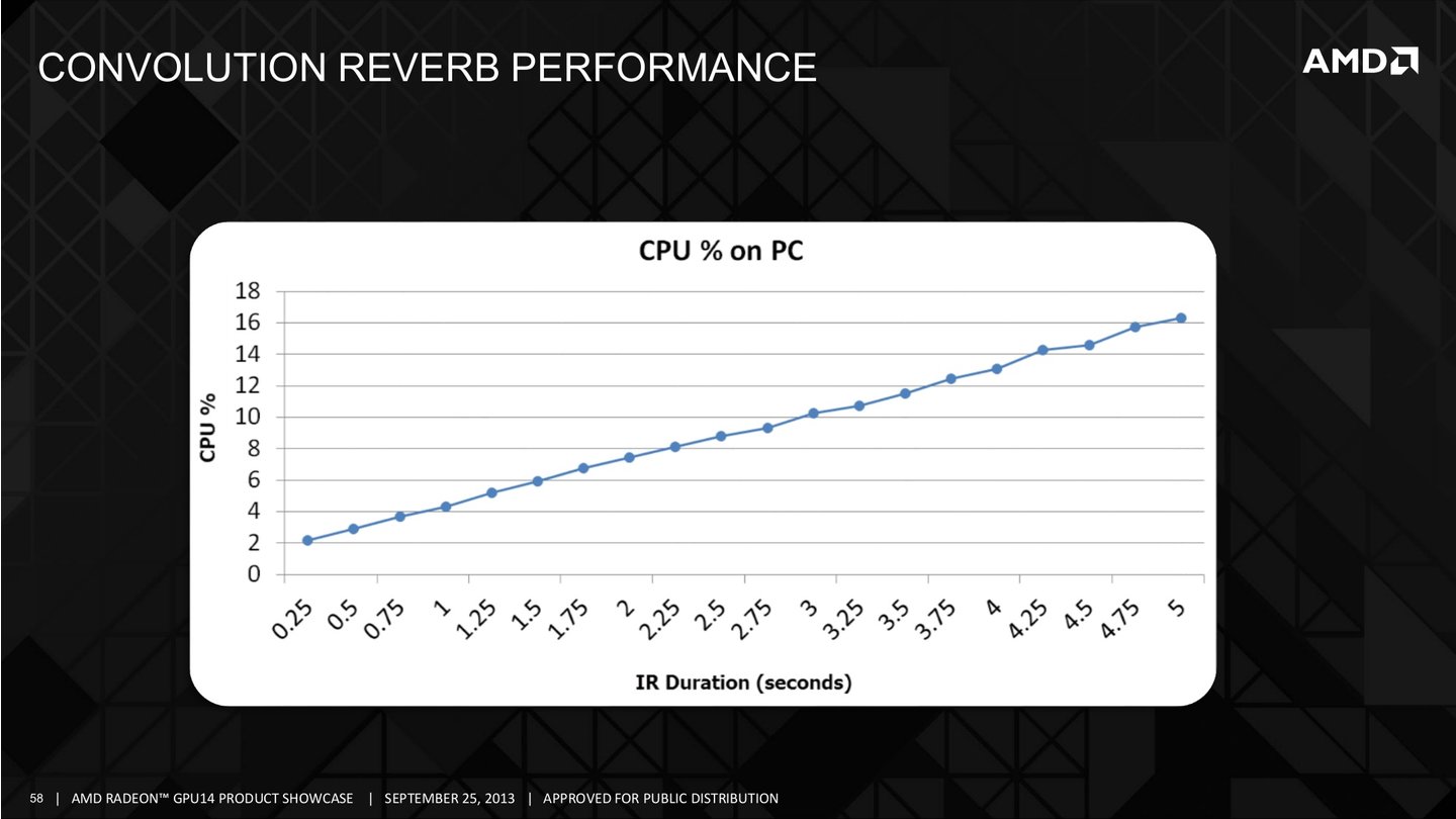 AMD GPU14 Tech Day 58