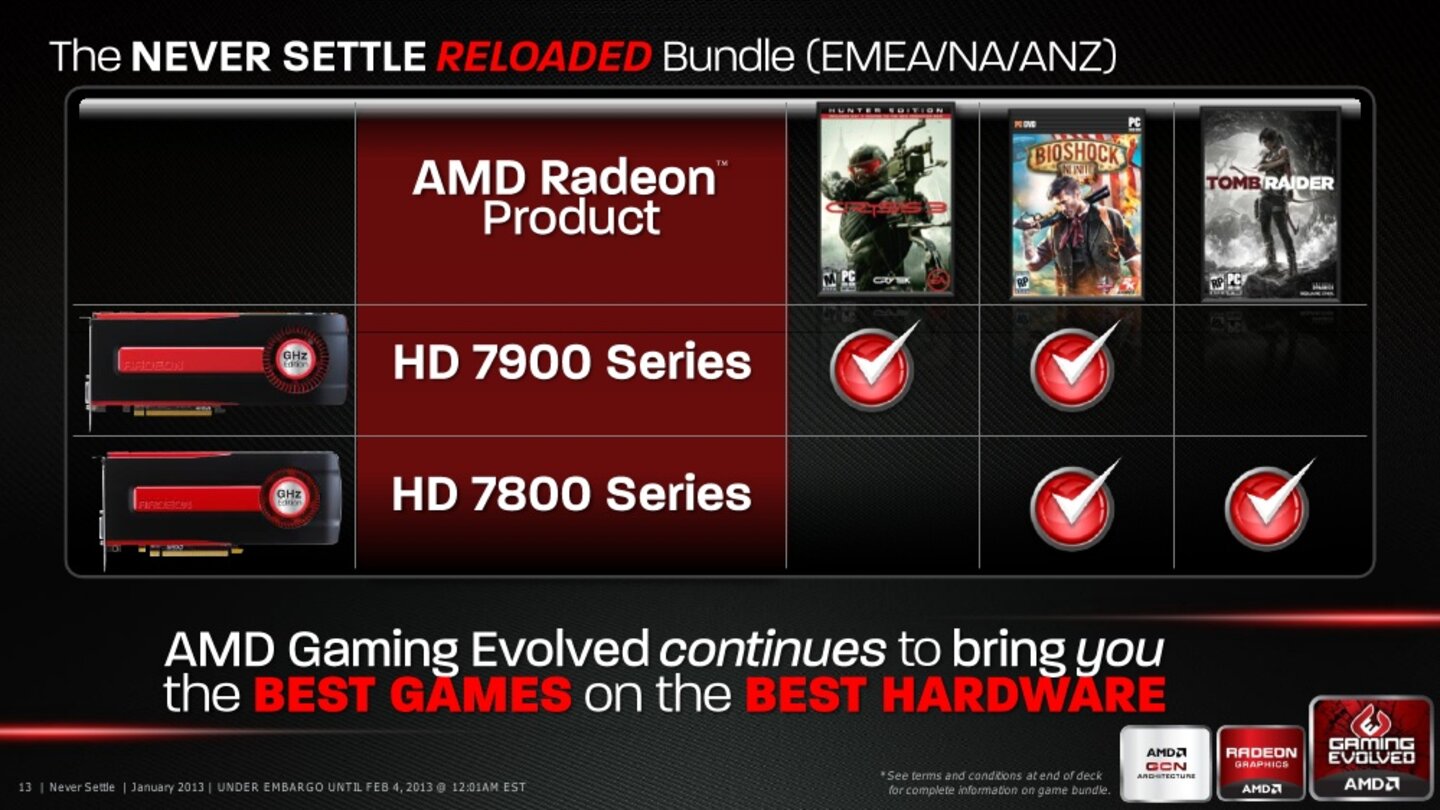 AMD - Never Settle Bundle