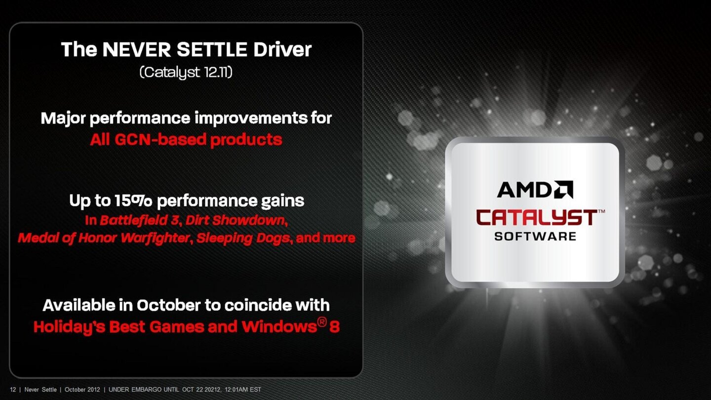 AMD Never Settle Driver Präsentation
