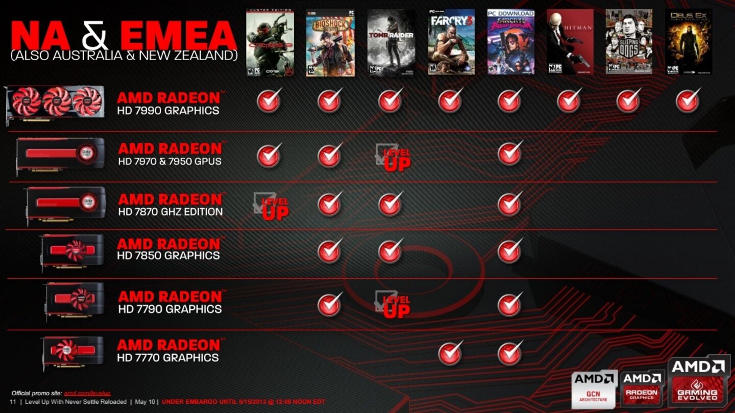 AMD Never Settle Update