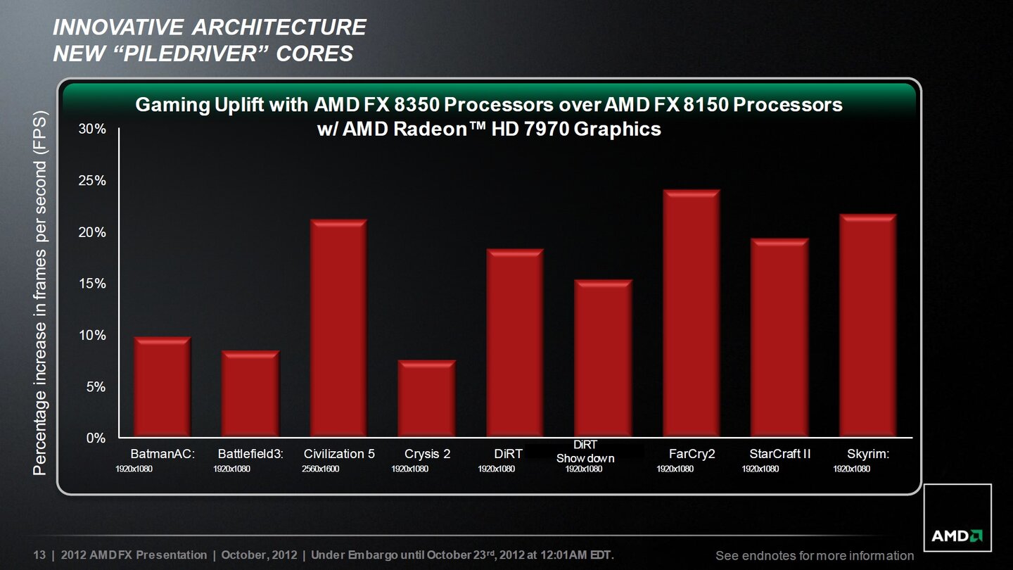 AMD Piledriver Präsentation