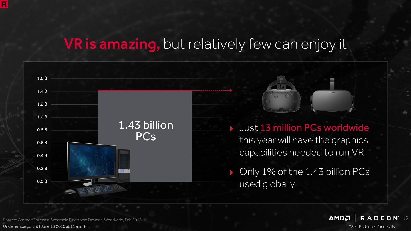 AMD-Präsentation Radeon RX