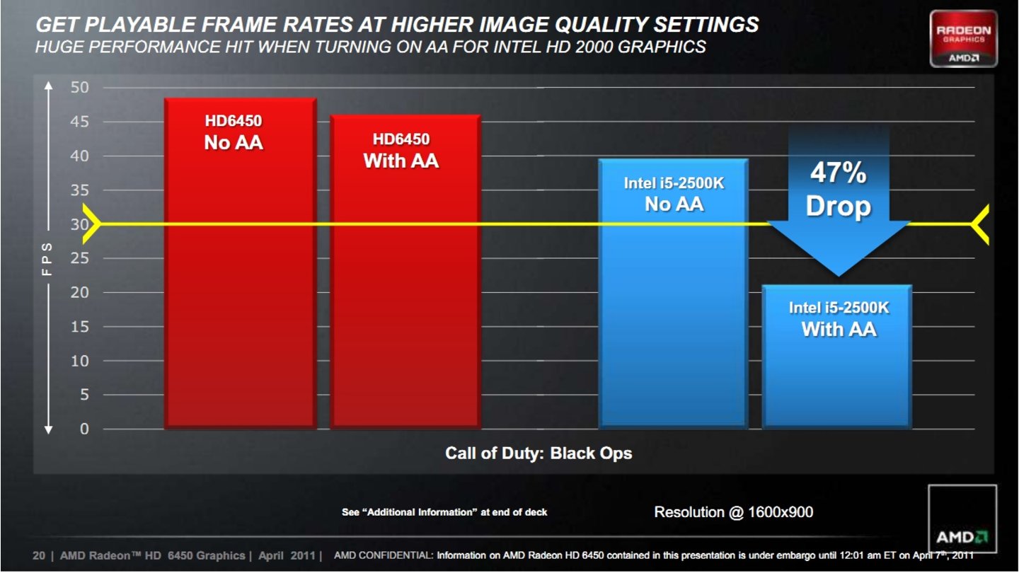 AMD Radeon HD 6450_19