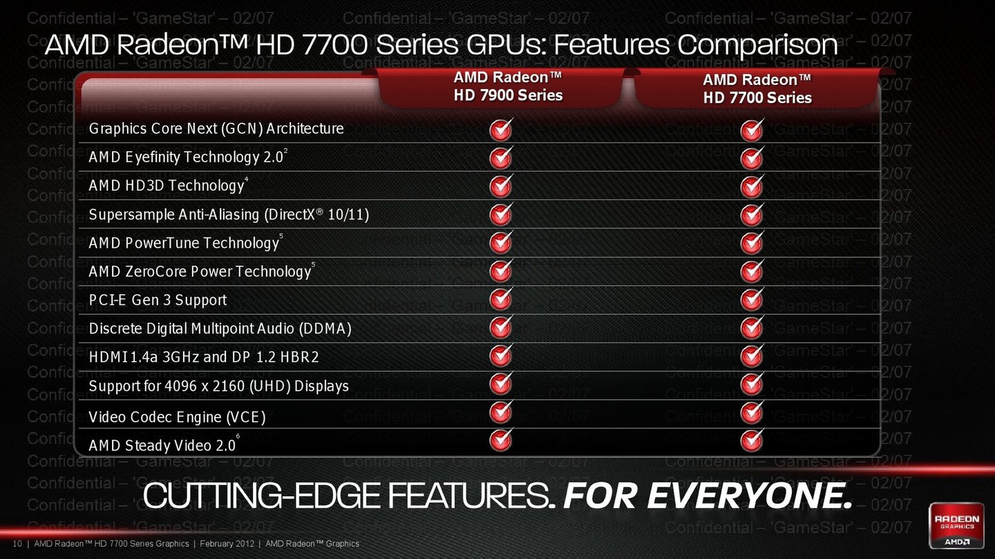 AMD Radeon HD 7700 Series Präsentation