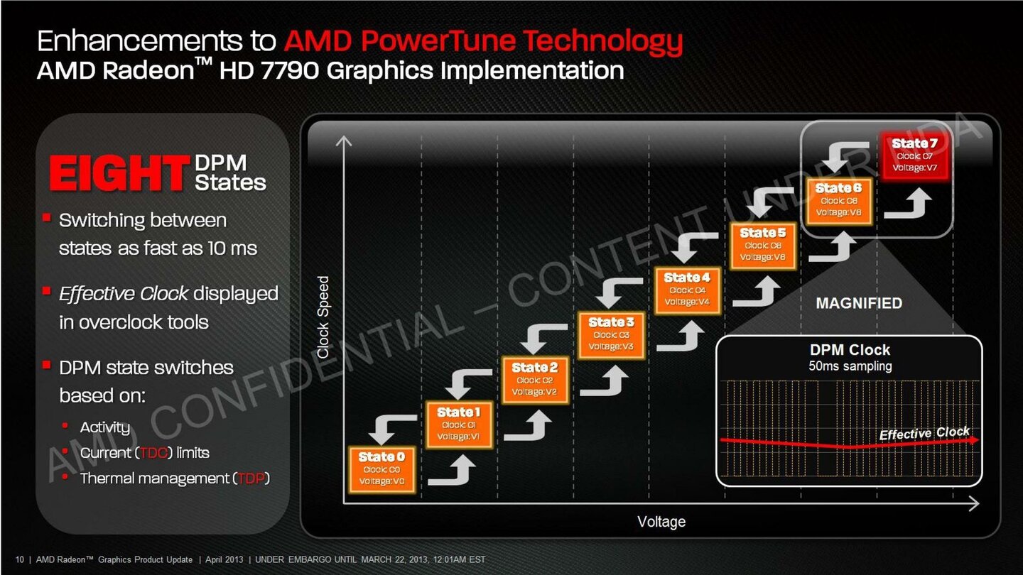 AMD Radeon HD 7790 10