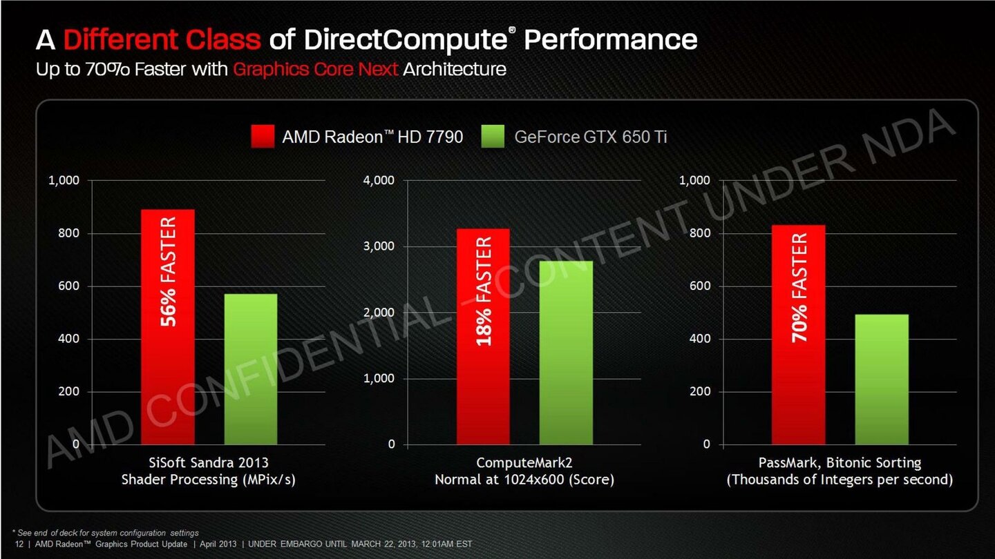 AMD Radeon HD 7790 12