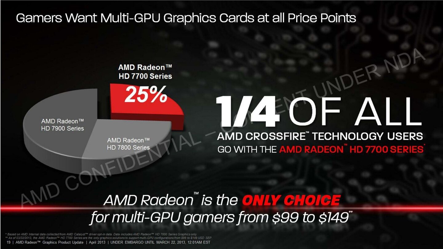 AMD Radeon HD 7790 19