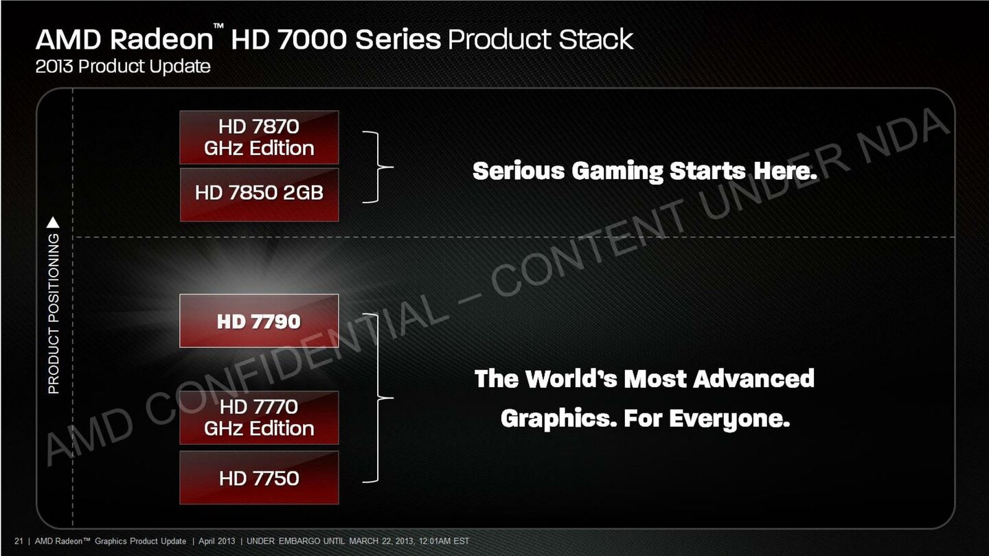 AMD Radeon HD 7790 21