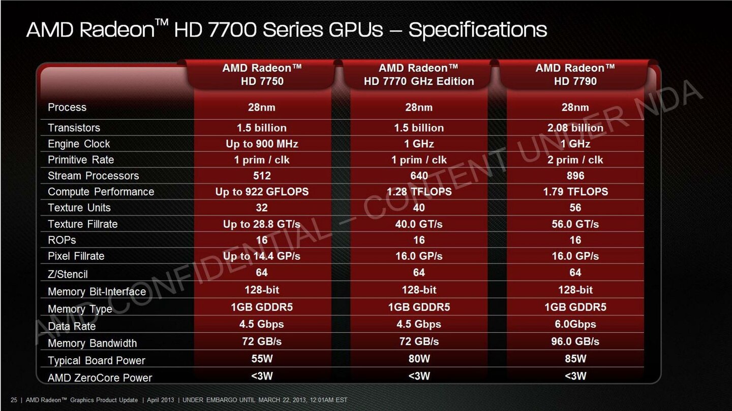 AMD Radeon HD 7790 25