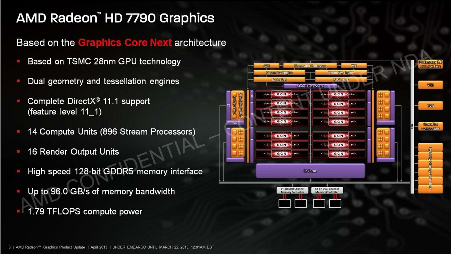 AMD Radeon HD 7790 6