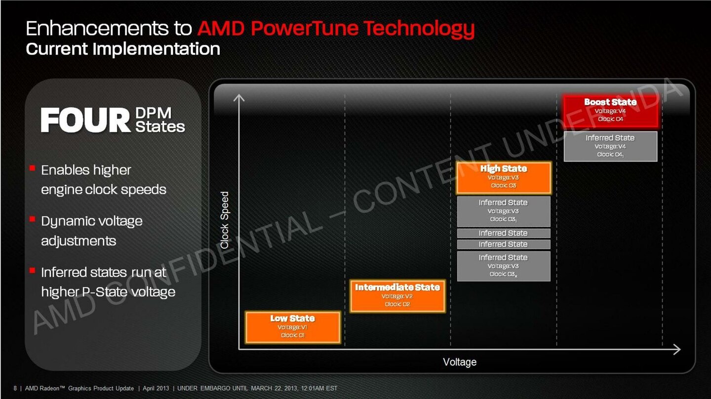 AMD Radeon HD 7790 8