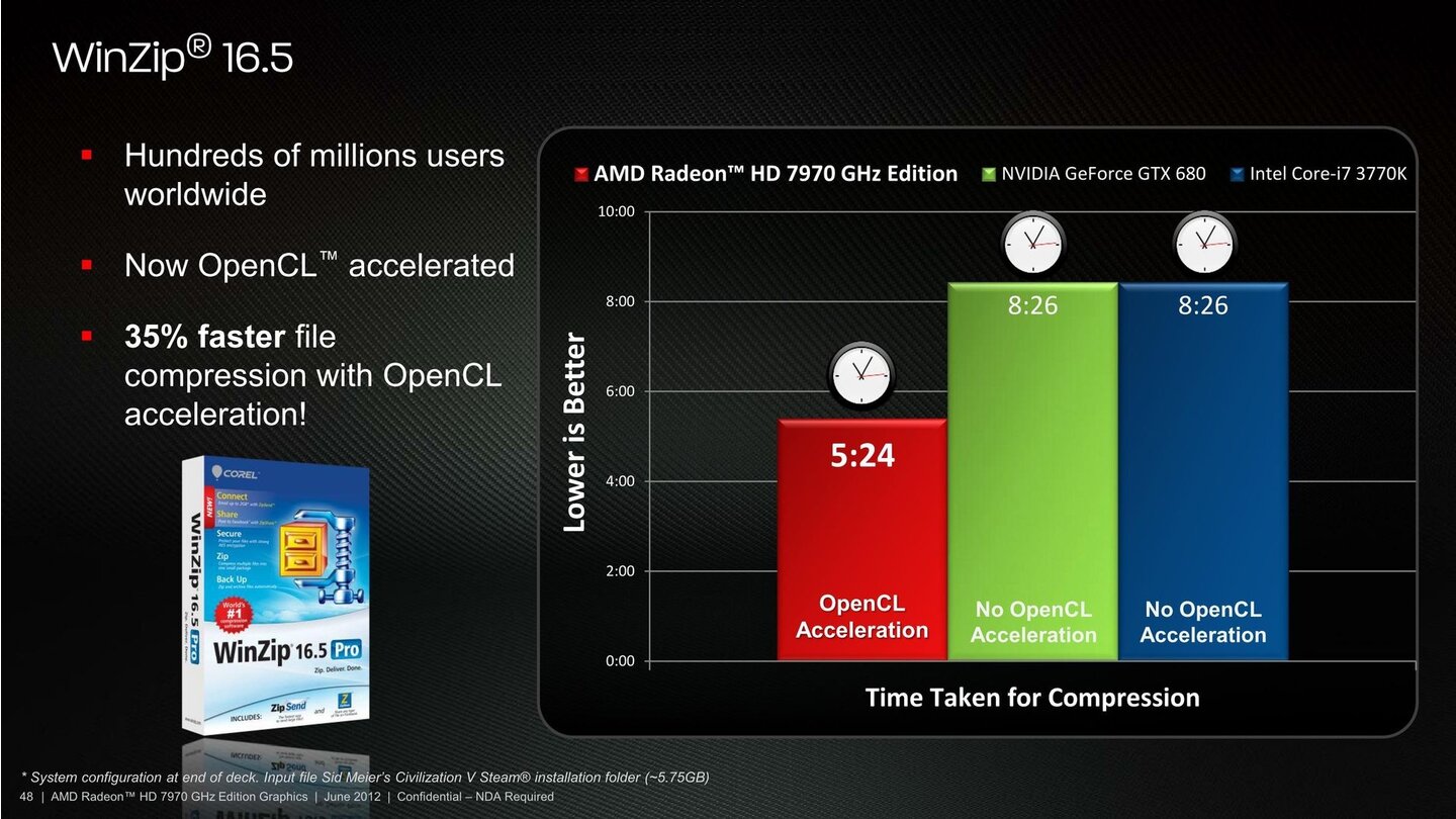 AMD Radeon HD 7970 GHz Edition
