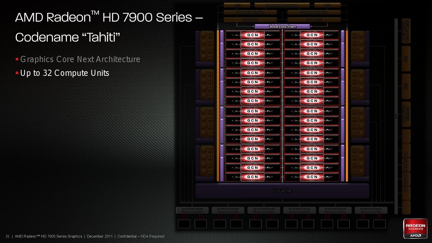 AMD Radeon HD 7970 Produktpräsentation