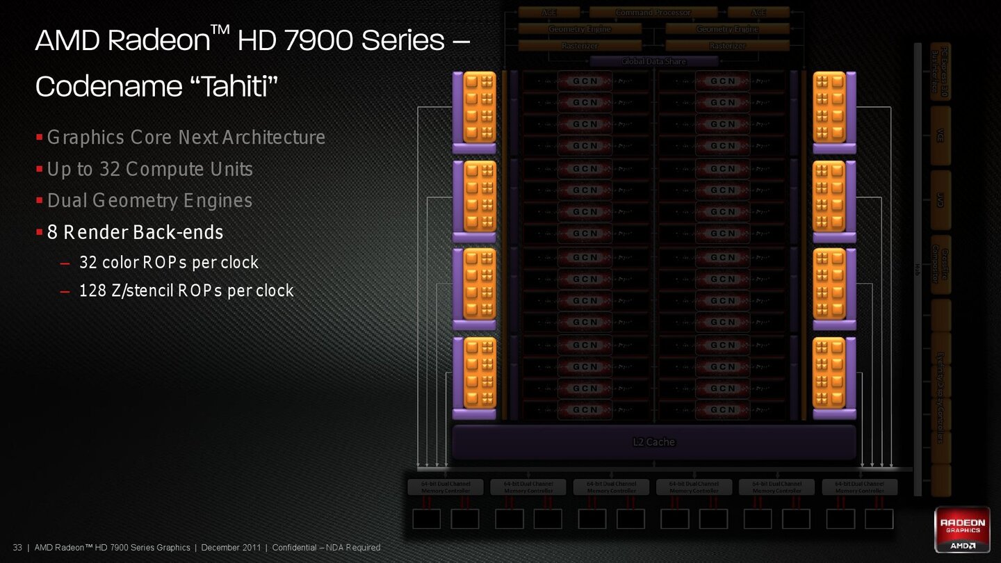 AMD Radeon HD 7970 Produktpräsentation