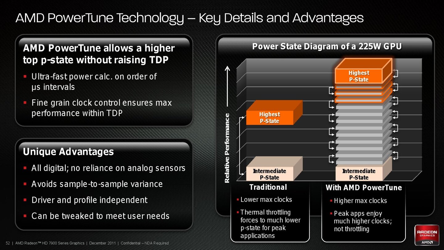 AMD Radeon HD 7970 Produktpräsentation