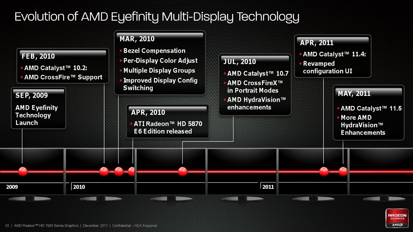 AMD Radeon HD 7970 Produktpräsentation