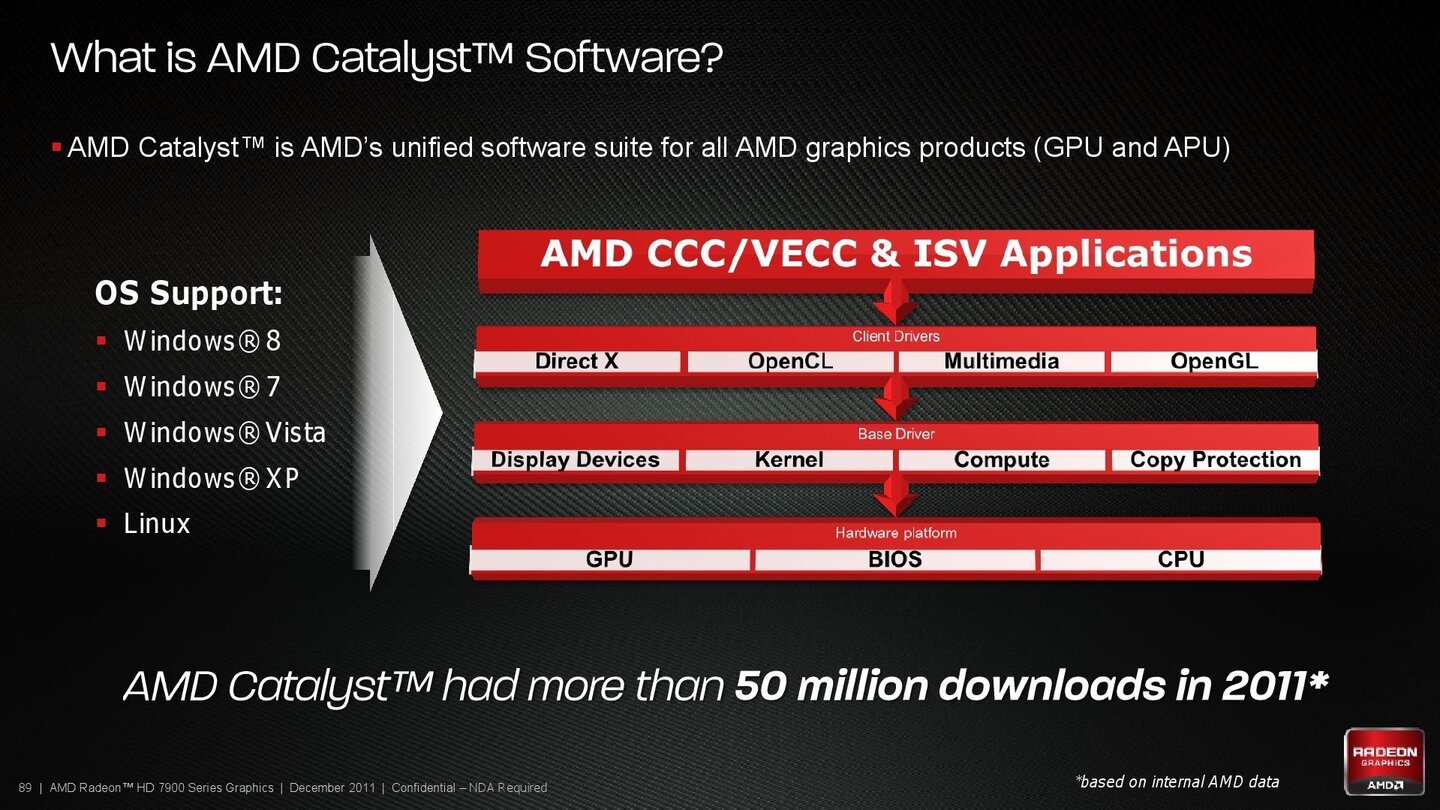 AMD Radeon HD 7970 Produktpräsentation
