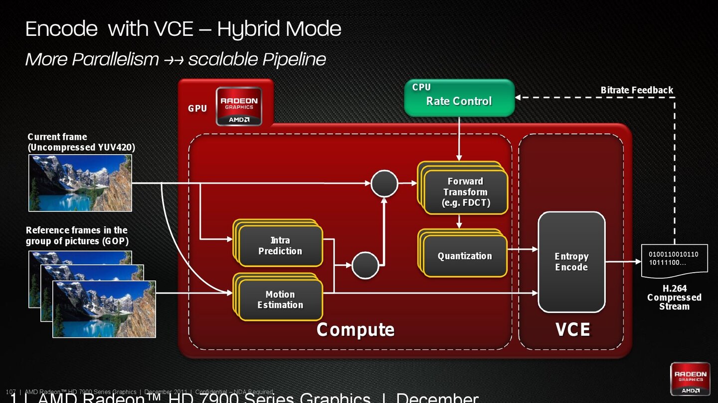 AMD Radeon HD 7970 Produktpräsentation