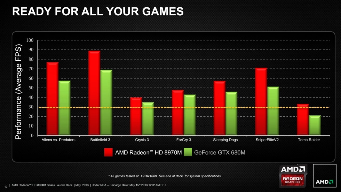 AMD Radeon HD 8900M