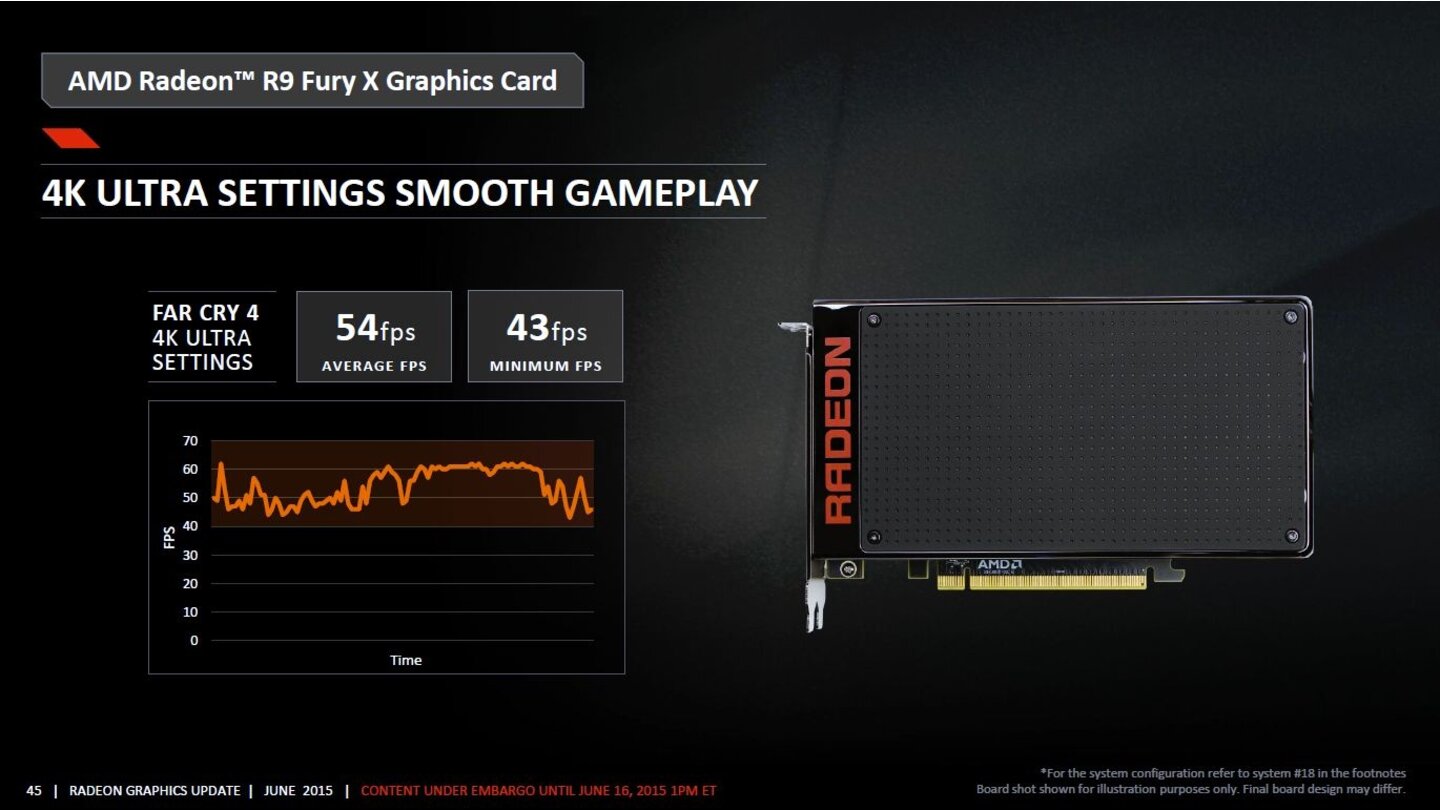 AMD Radeon R9 Fury X Präsentation
