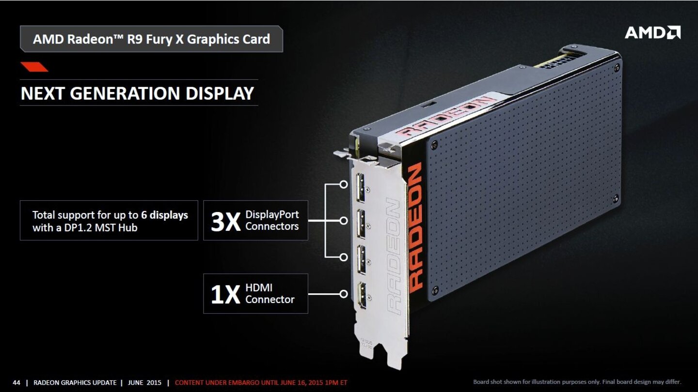 AMD Radeon R9 Fury X Präsentation