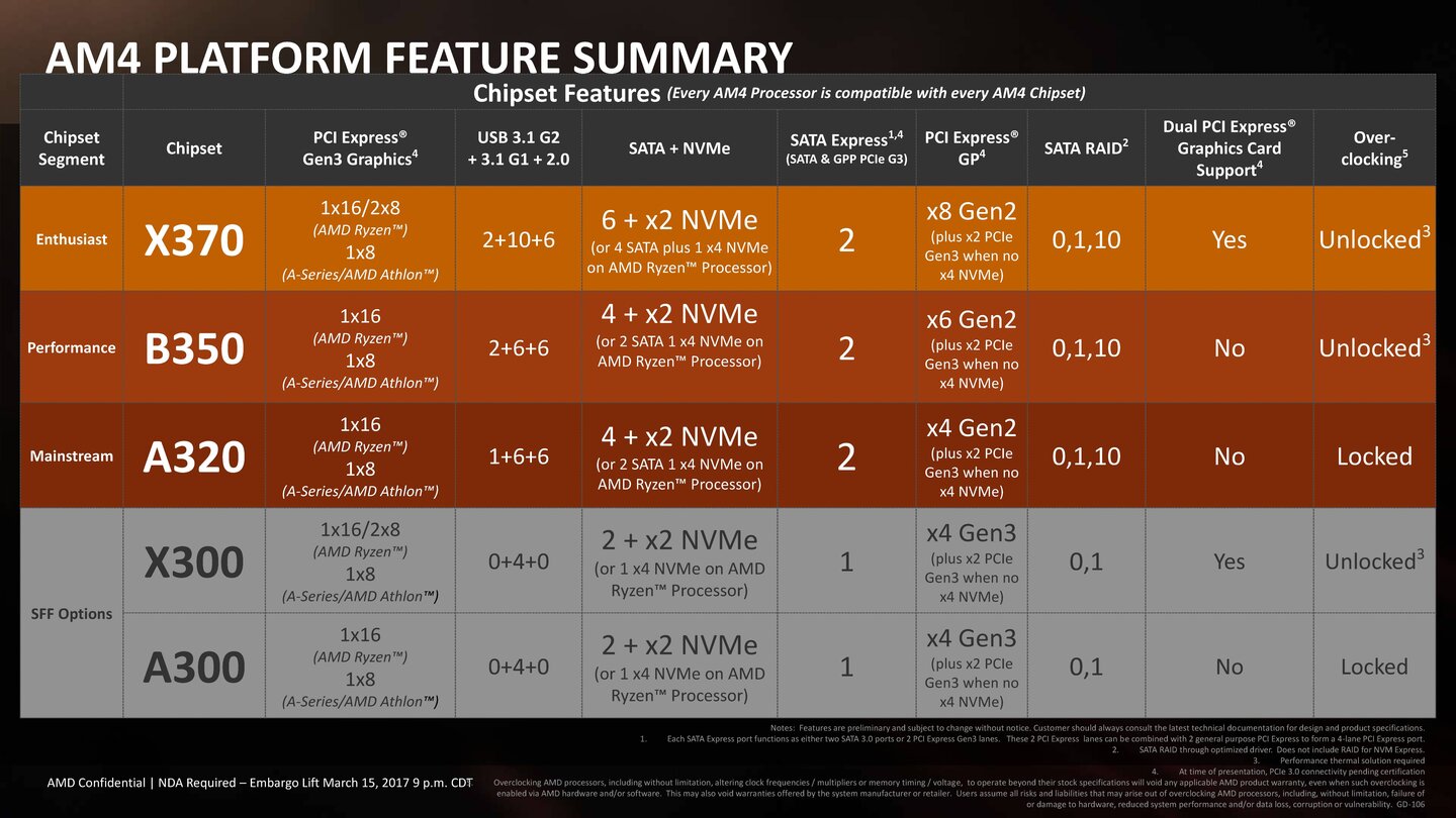 AMD Ryzen 5 (12)