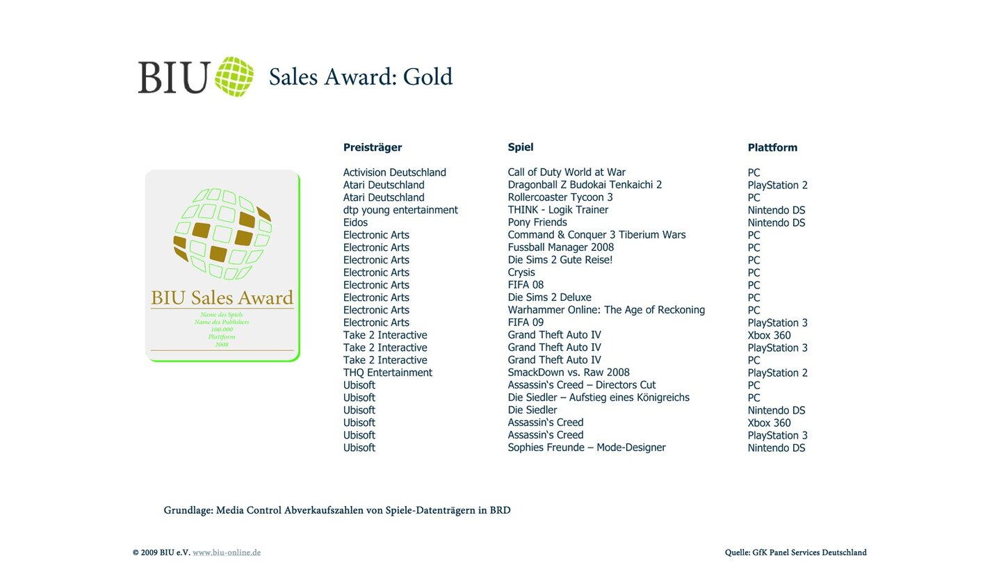 BIU: Sales Award - Gold (100.000 Spiele)