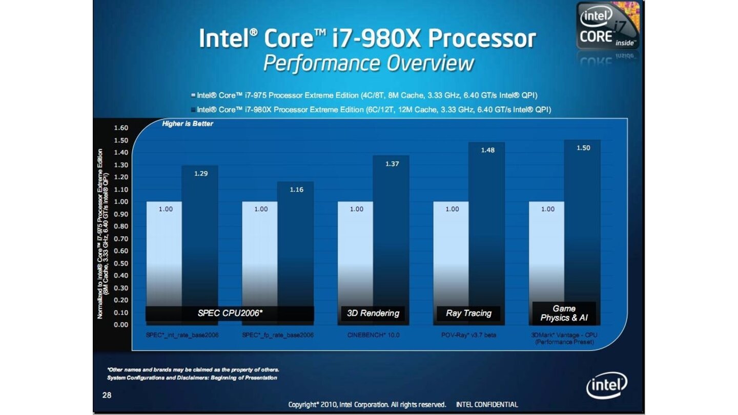 Core i7 980X Präsentation