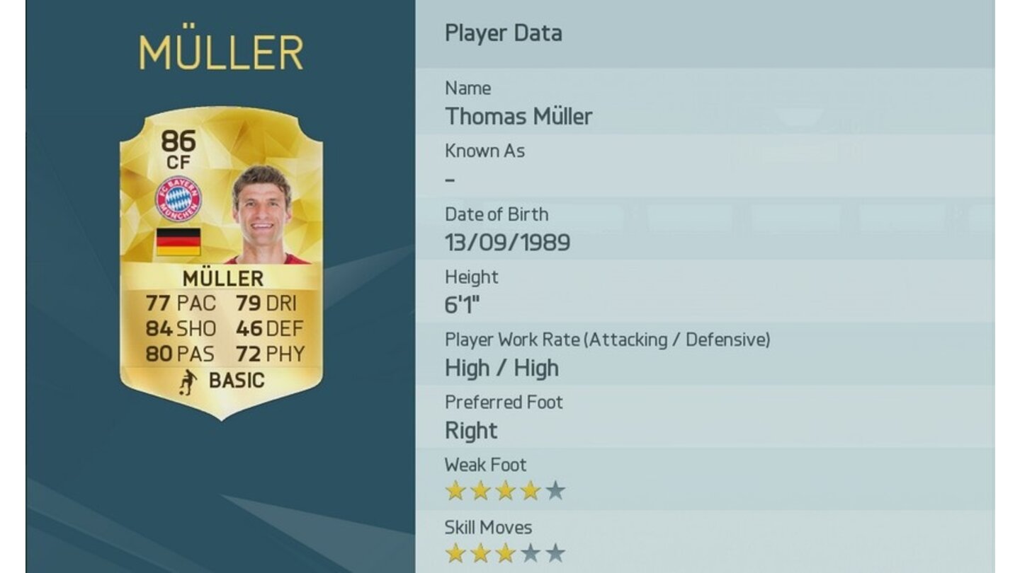 FIFA 16 - Top 50 Spieler