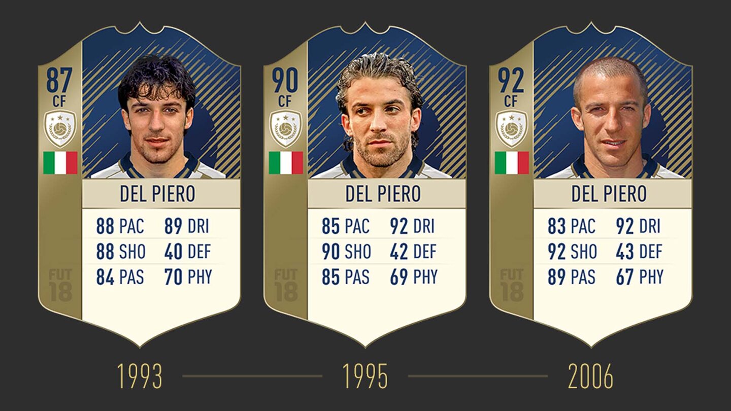 FIFA 18Alessandro Del Piero