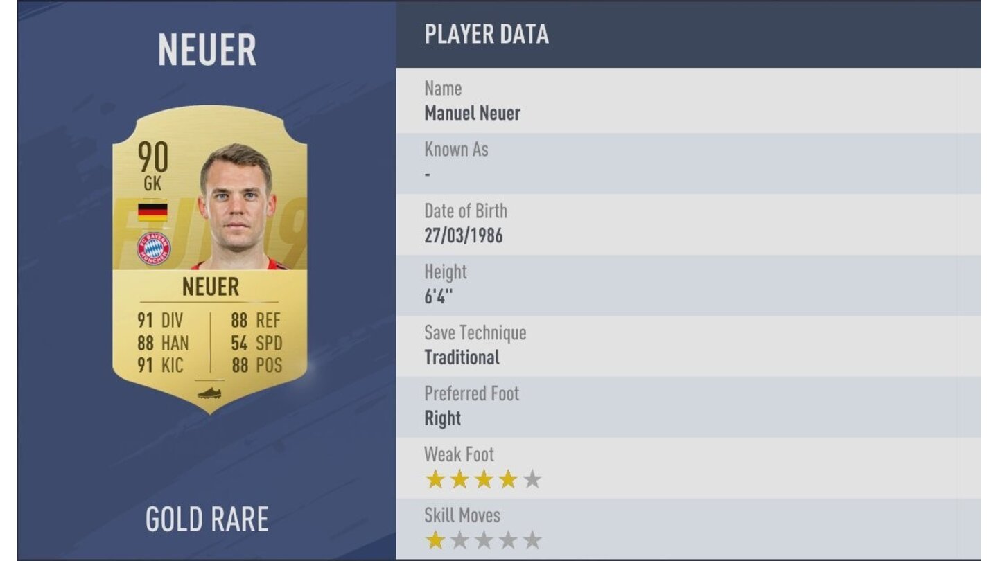 Platz 2: Manuel Neuer