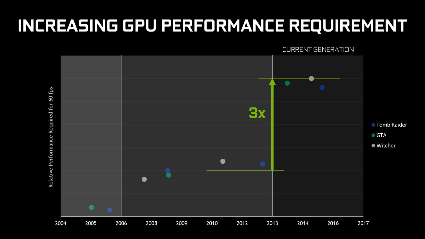 Geforce GTX 1050 und GTX 1050 Ti