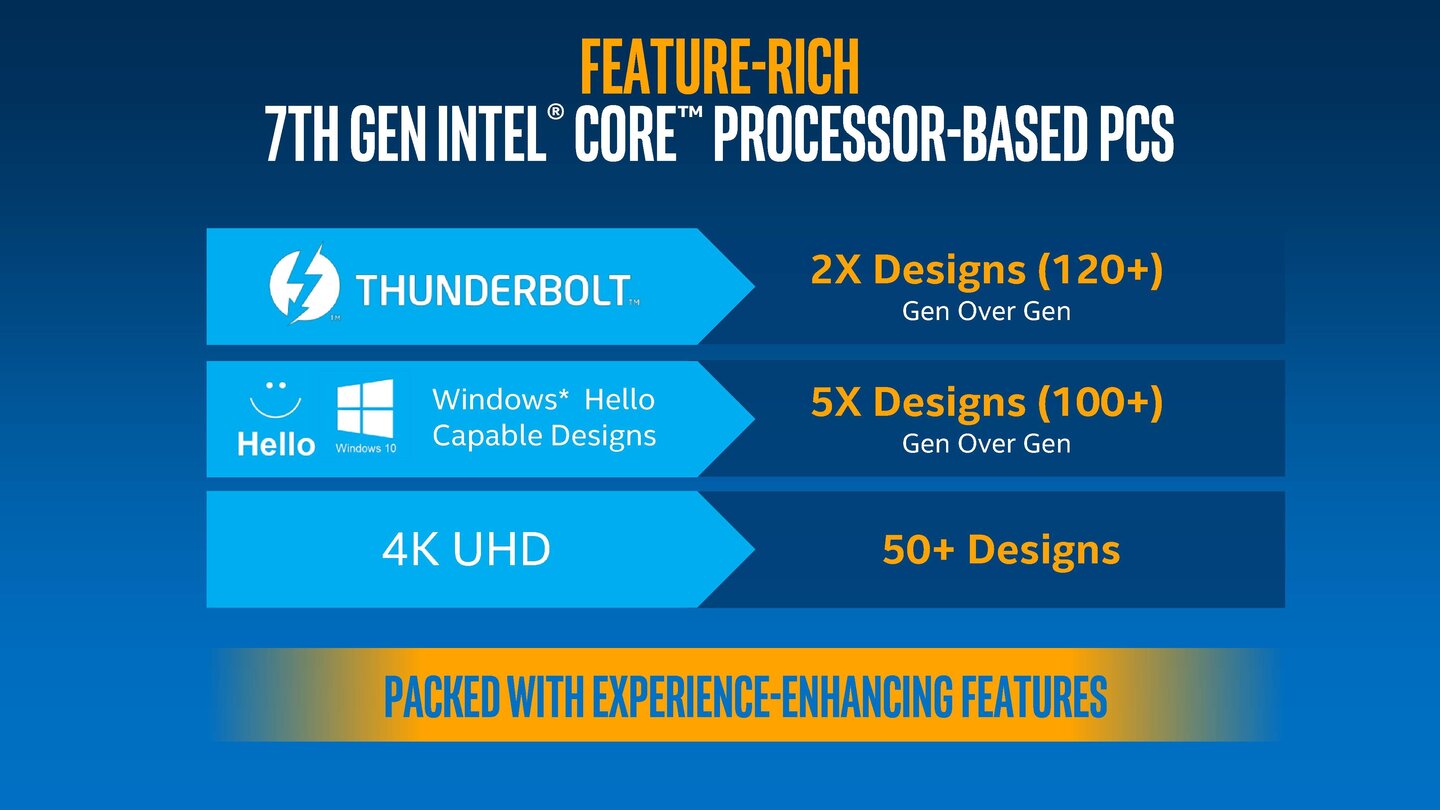 Intel Kaby Lake