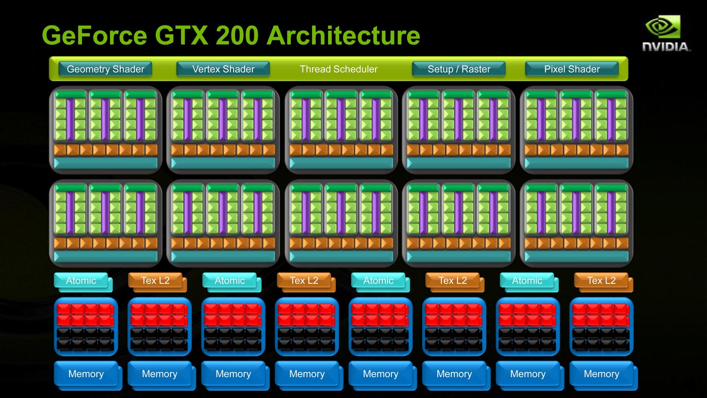 Geforce GTX 280_2