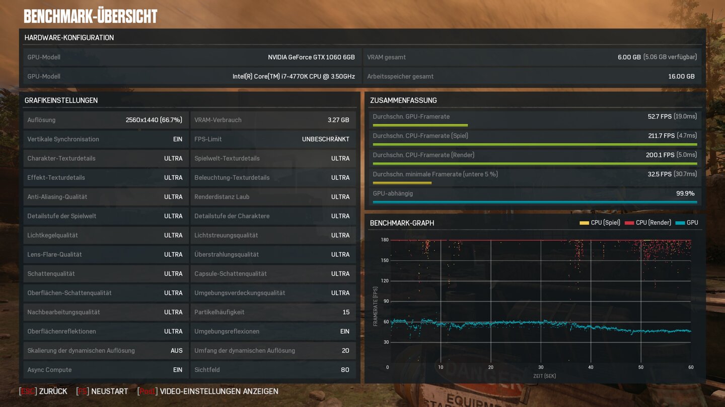 GoW 4 - Benchmark