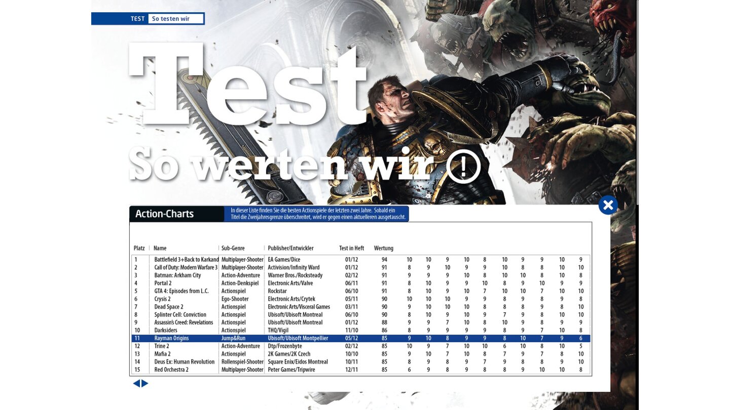 GameStar auf dem TabletUnsere beliebten Genre-Hitlisten gibt es auch in der digitalen Version, mit links/rechts wischt man zwischen den Kategorien durch.